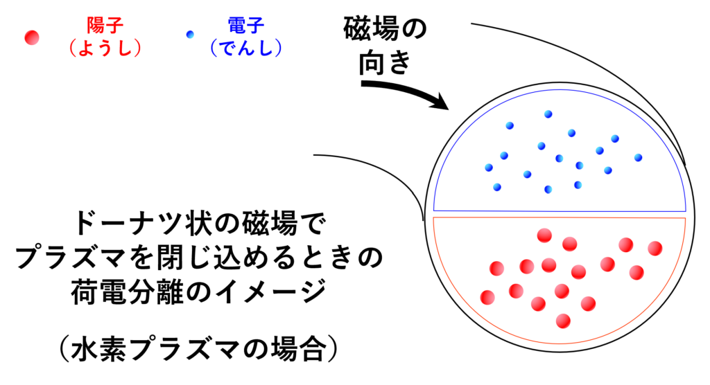 タンデムミラー型プラズマ閉じ込め装置 ショップ