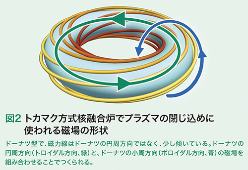 タンデムミラー型プラズマ閉じ込め装置 ショップ