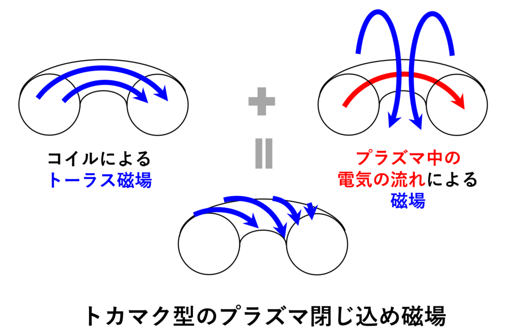 タンデムミラー型プラズマ閉じ込め装置 ショップ