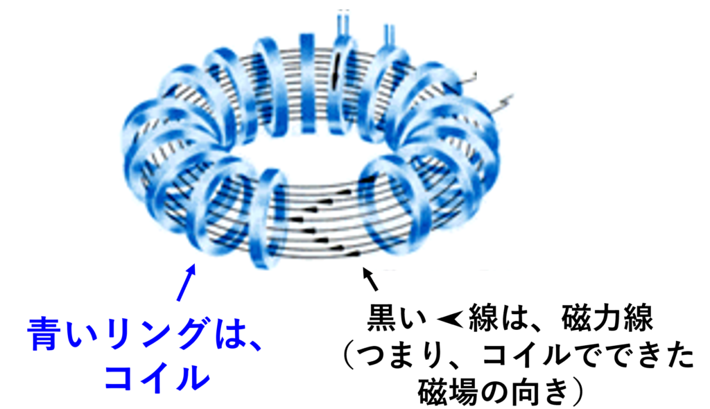 トカマク型核融合炉の前身：トーラス型