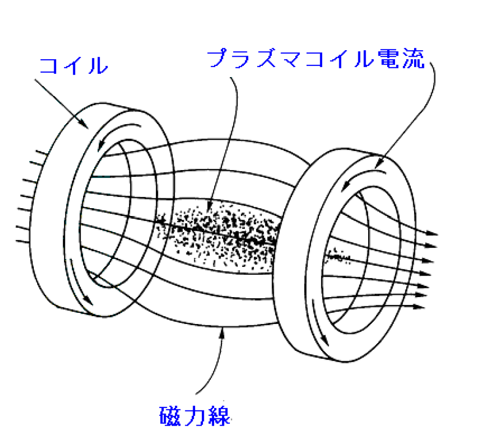 タンデムミラー理論