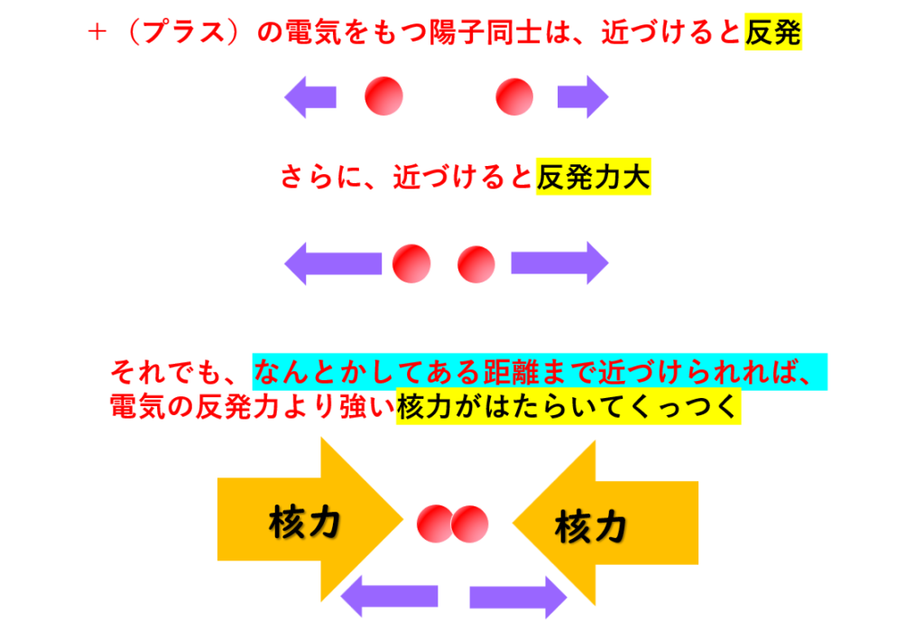 核融合反応の条件[Q&A-2] - 核融合の先生