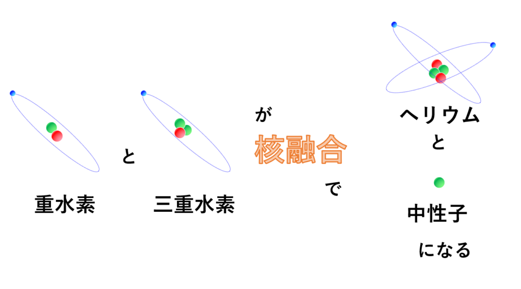 核融合とは？太陽が輝き続ける理由[Q&A-1] - 核融合の先生